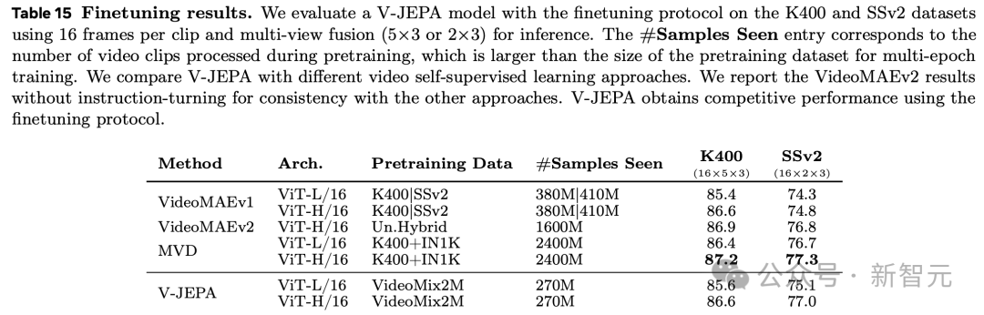 LeCun怒斥Sora不能理解物理世界！Meta首发AI视频「世界模型」V-JEPA  第16张