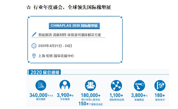 CHINAPLAS 2020 国际橡塑展 塑造汽车行业新趋势 汽车行业邀请函  第1张