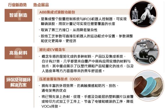 CHINAPLAS 2020 国际橡塑展 塑造汽车行业新趋势 汽车行业邀请函  第3张
