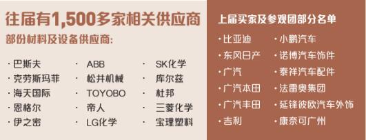 CHINAPLAS 2020 国际橡塑展 塑造汽车行业新趋势 汽车行业邀请函  第4张