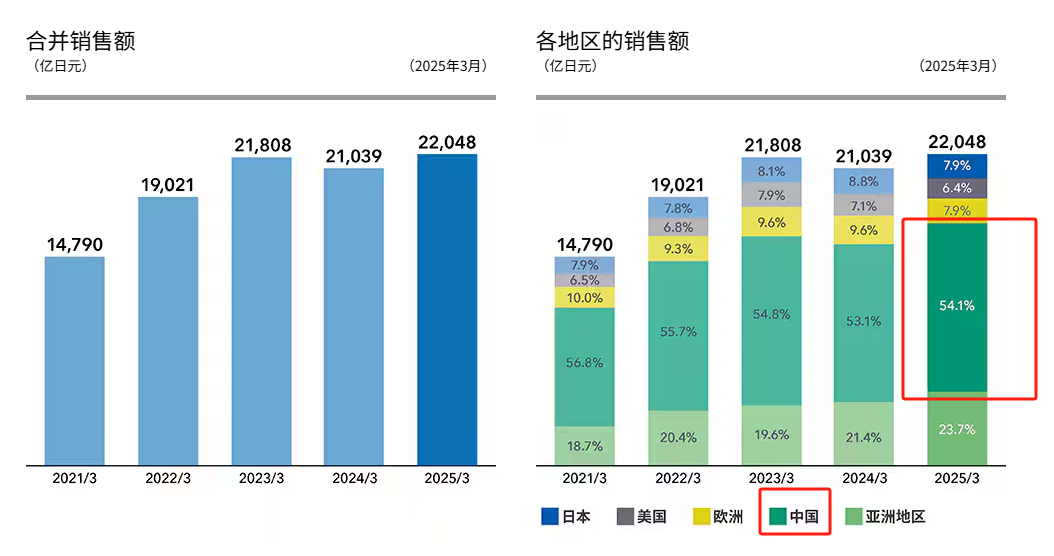 充电宝危机，最大赢家竟是这家日本传感器巨头TDK（躺赢）  第5张