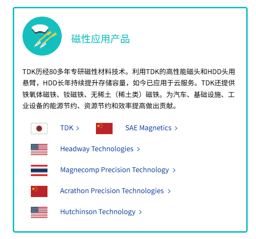 充电宝危机，最大赢家竟是这家日本传感器巨头TDK（躺赢）  第12张