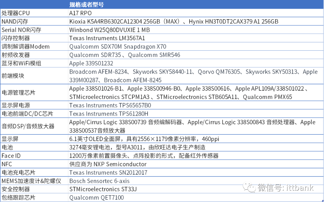 拆解iPhone 15 Pro Max评测  第2张
