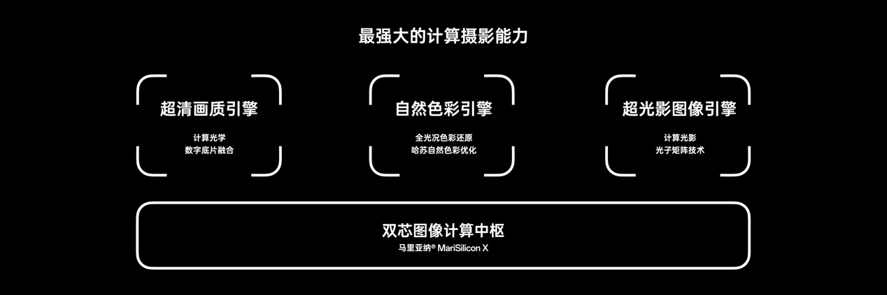 OPPO发布全新影像旗舰Find X6系列，引领移动影像进入全主摄时代  第15张