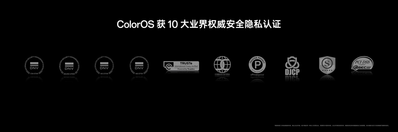 OPPO发布全新影像旗舰Find X6系列，引领移动影像进入全主摄时代  第33张