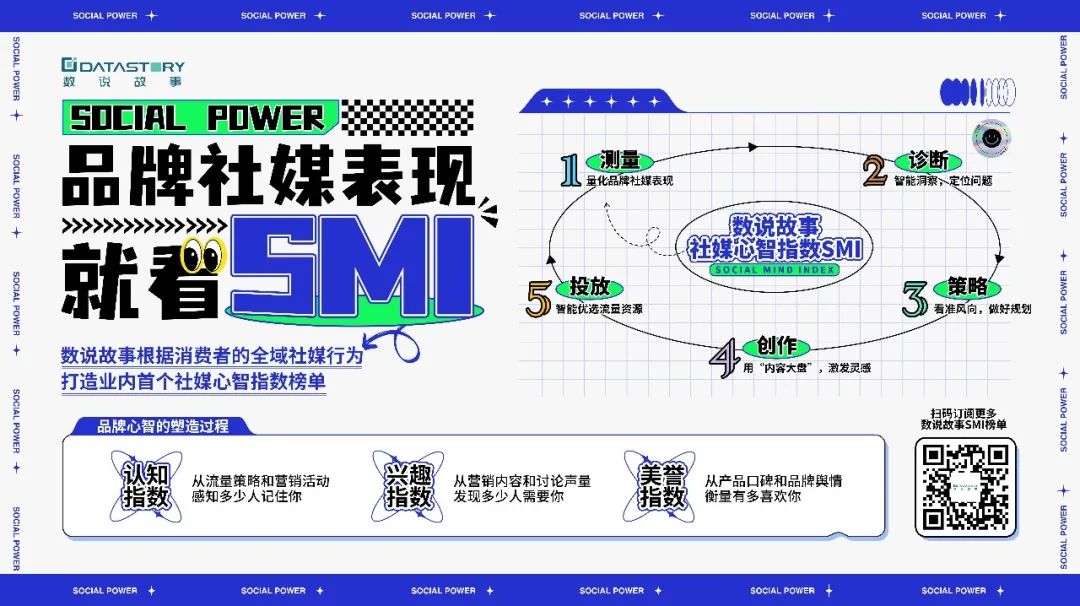 SMI社媒心智品牌榜核心解读 智能手机“乍暖还寒” 小米卷出光学拍摄“天花板”  第4张