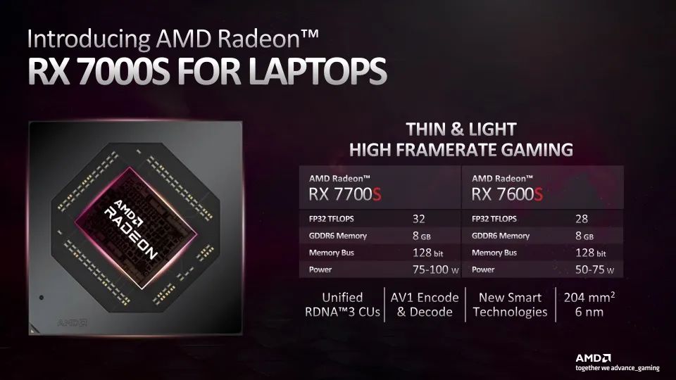 AMD Radeon RX 7000系列笔记本电脑显卡基于先进的AMD RDNA 3架构  第2张