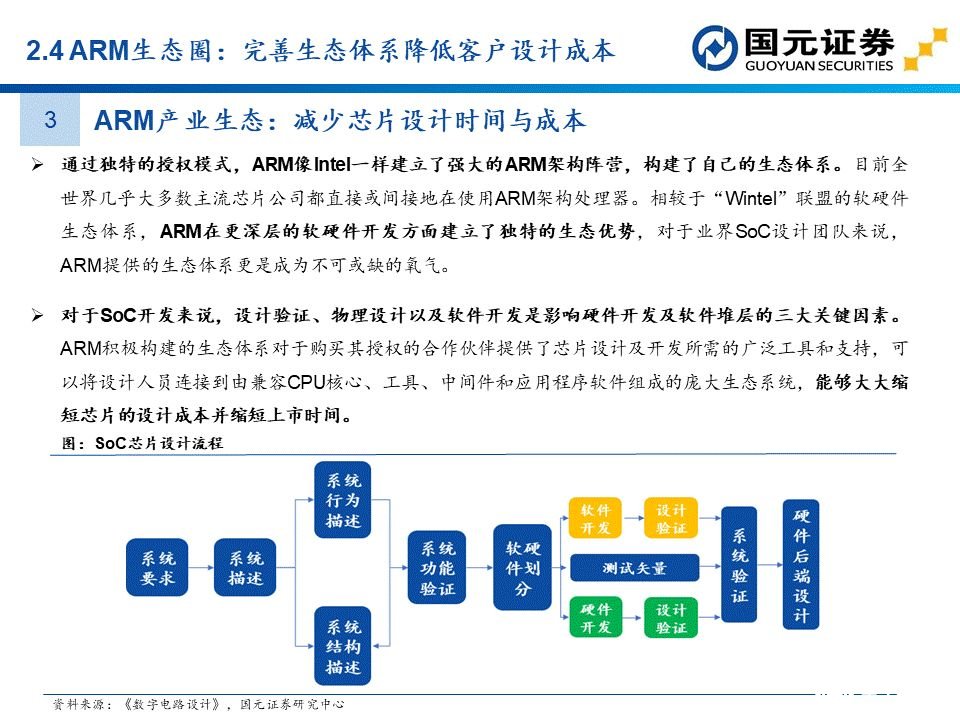 apu是什么？这个APU赛道分析报告讲透了国产APU厂商  第21张