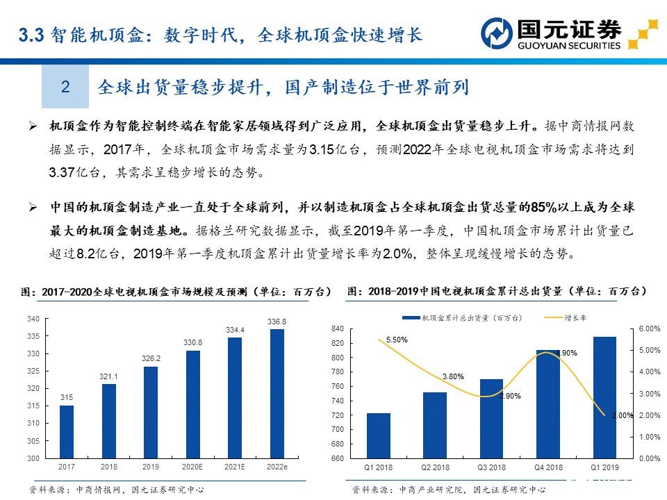 apu是什么？这个APU赛道分析报告讲透了国产APU厂商  第34张