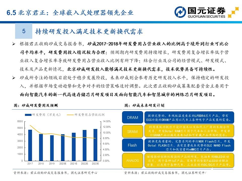 apu是什么？这个APU赛道分析报告讲透了国产APU厂商  第88张