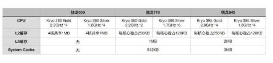 高通骁龙710手机那么多你知道骁龙710到底有多强  第1张