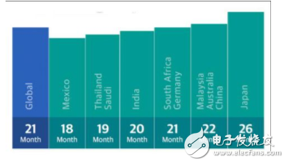 索尼王者归来 从巨亏到高利润是怎么实现的？  第3张