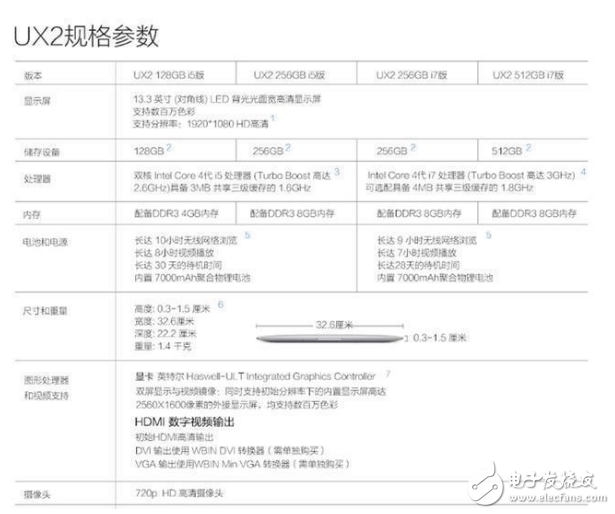 如何选购一款性价比极高的超极本  第1张
