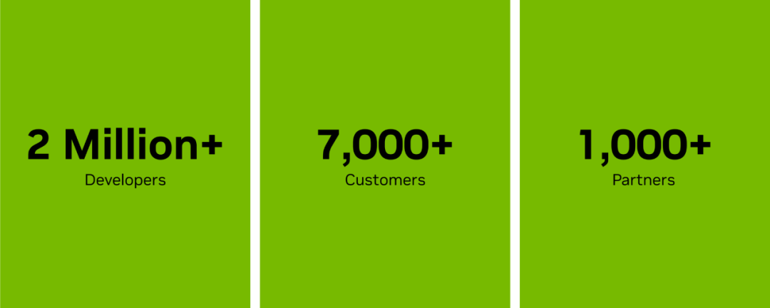 超过200万开发者加入NVIDIA机器人技术生态  第1张