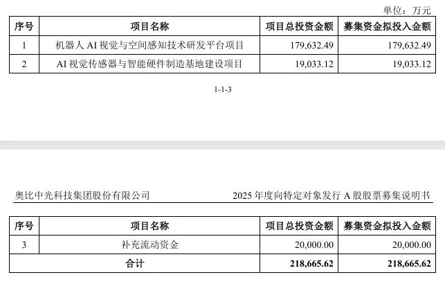 奥比中光拟募资21.87亿元加码具身智能  第1张