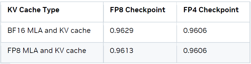 如何在NVIDIA Blackwell GPU上优化DeepSeek R1吞吐量  第5张