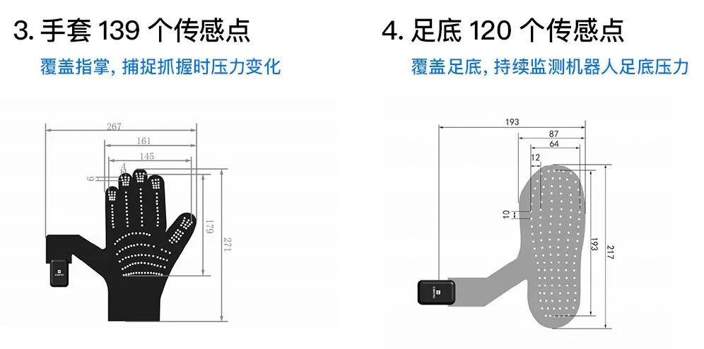 山东柔性传感器公司威海矩侨工业获数千万元融资，为宇树机器人定制皮肤套装  第5张