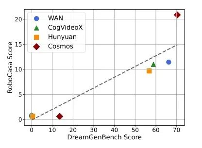利用NVIDIA Cosmos模型训练通用机器人  第3张