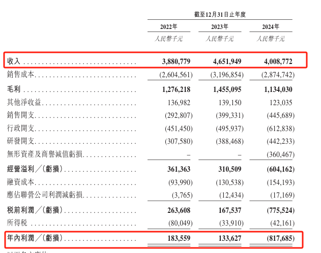 埃斯顿赴港IPO！境外收入超30%，Q1营收大涨93%  第4张