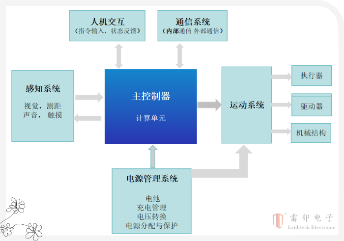 智能机器人里的MOSFET选型要求  第1张