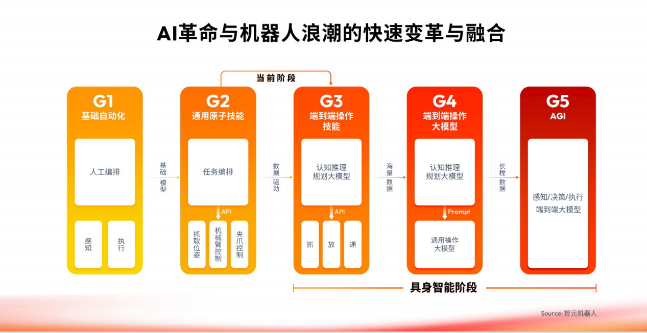 算控一体新物种发布！百TOPS算力，地瓜为具身机器人量产“夯地基”  第2张