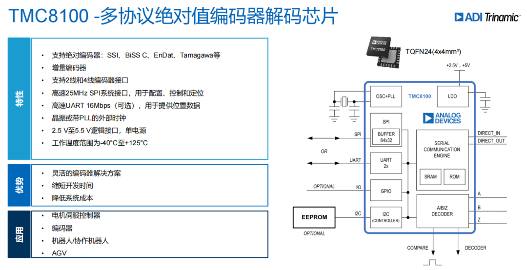 ADI如何重塑人形机器人运动核心  第8张