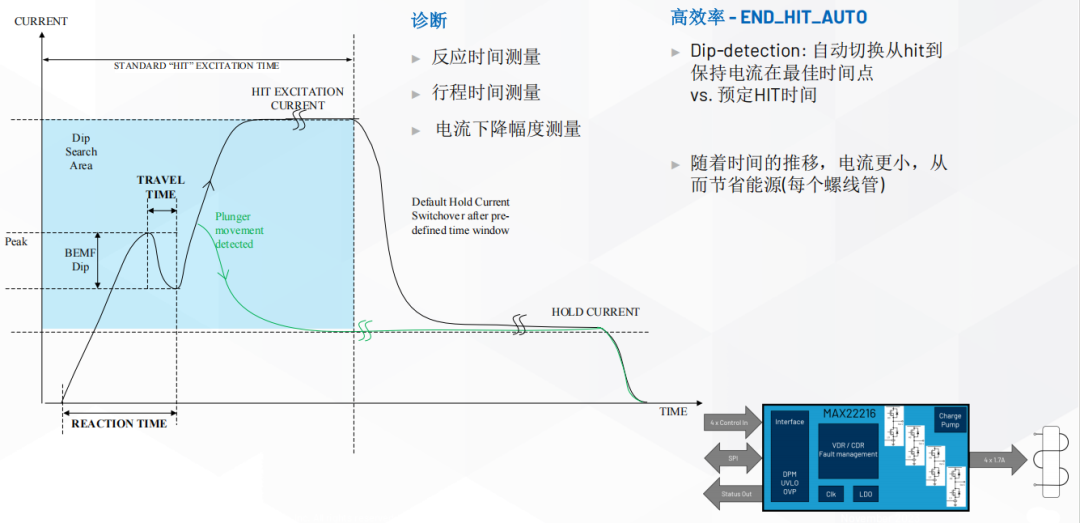 ADI如何重塑人形机器人运动核心  第9张
