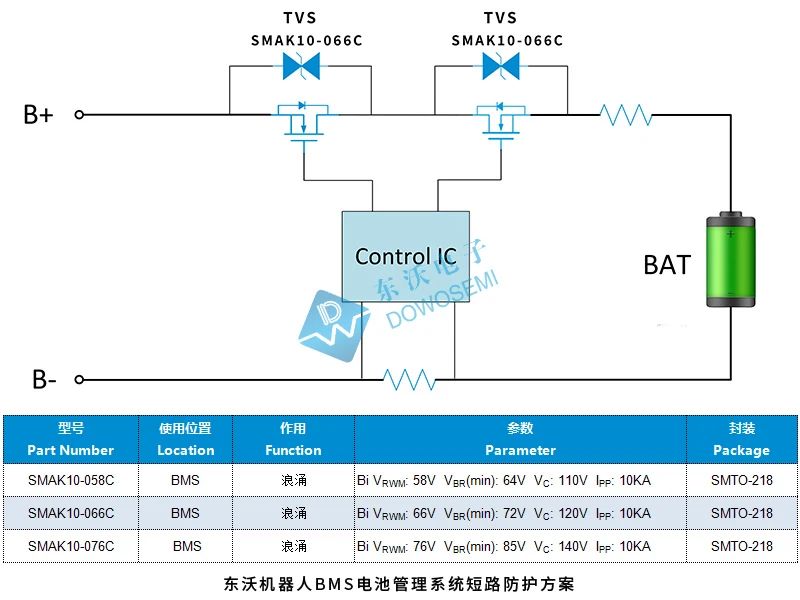 智能机器人浪涌静电防护应用方案  第1张