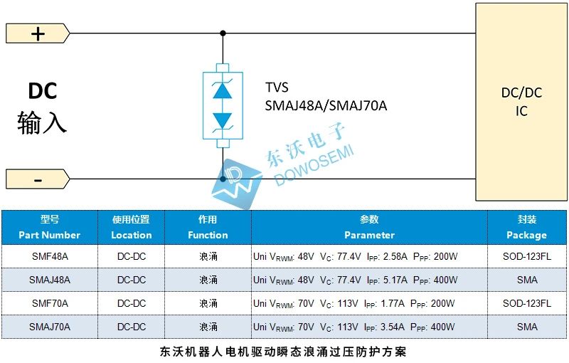 智能机器人浪涌静电防护应用方案  第3张