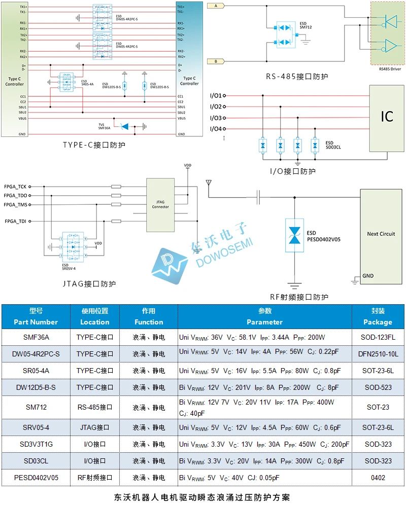 智能机器人浪涌静电防护应用方案  第4张