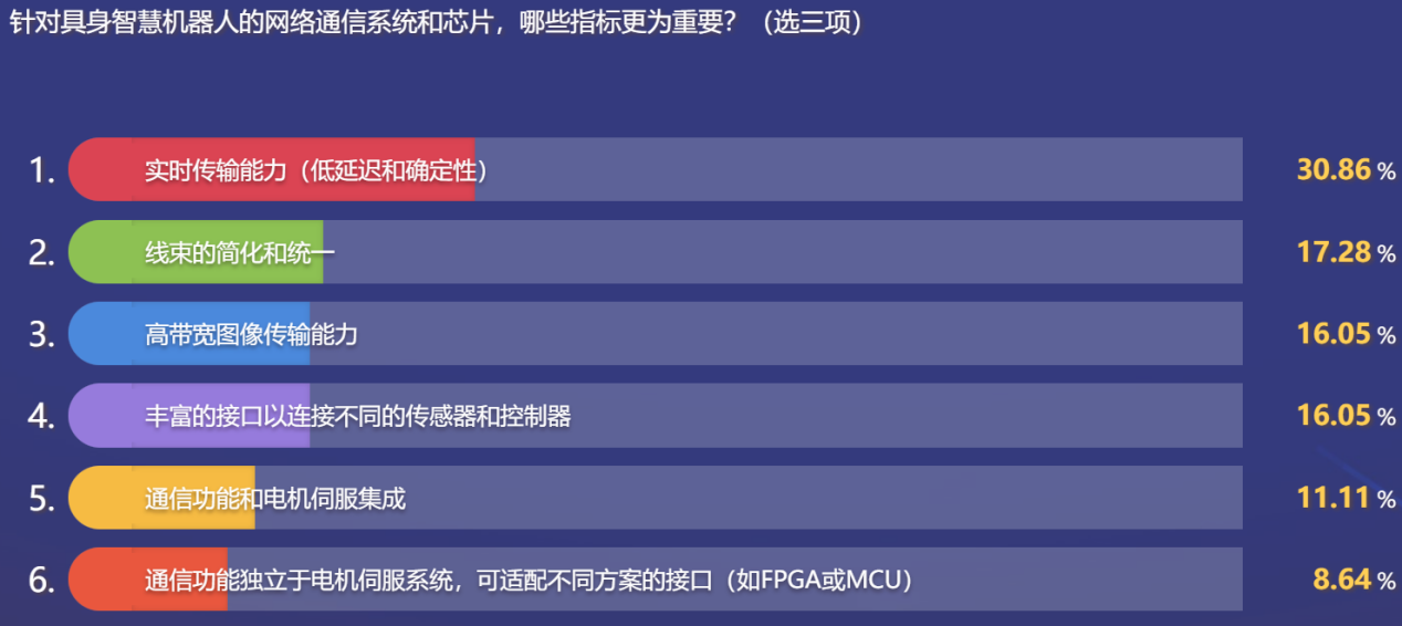 松山湖中国IC峰会圆桌论坛：具身智慧机器人的产业化落地有多难？  第12张