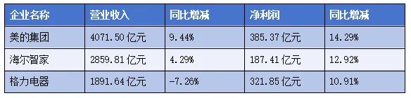三大家电巨头在机器人领域的布局情况  第1张