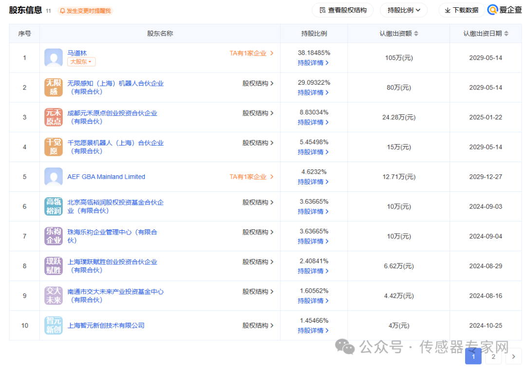 智元机器人押注，上海传感器公司千觉机器人又获数千万元融资  第1张
