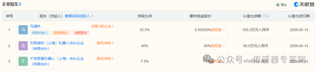 智元机器人押注，上海传感器公司千觉机器人又获数千万元融资  第2张
