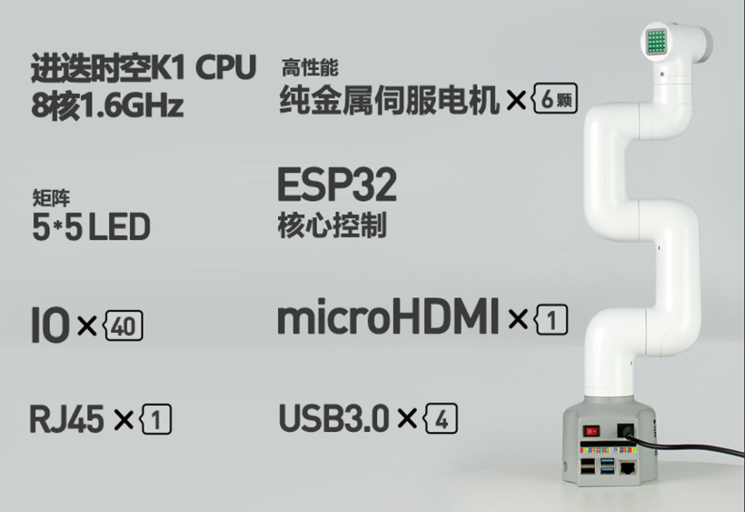 大象机器人×进迭时空联合发布全球首款RISC-V全栈开源小六轴机械臂  第4张
