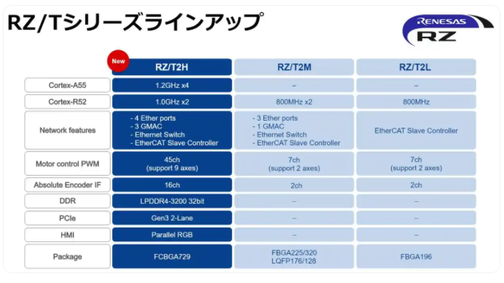 瑞萨机器人处理器RZT2H CR52双核BOOT流程和例程代码分析  第9张