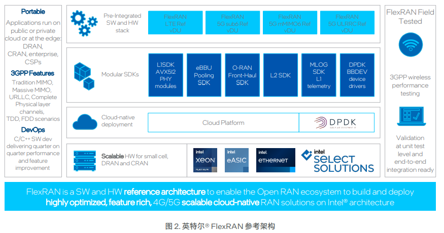 5G毫米波专网重塑英特尔成都工厂AMR系统  第2张