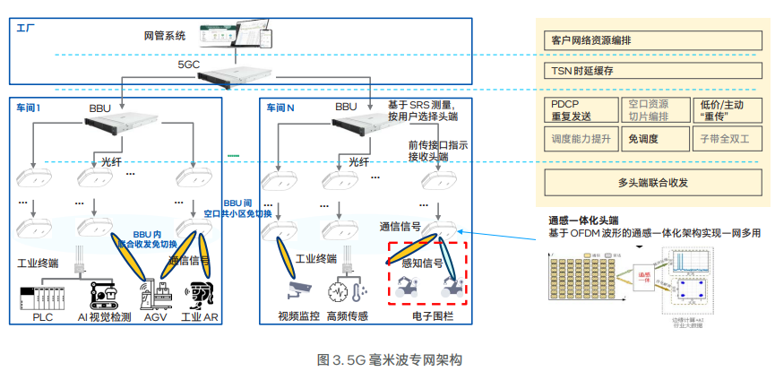5G毫米波专网重塑英特尔成都工厂AMR系统  第3张