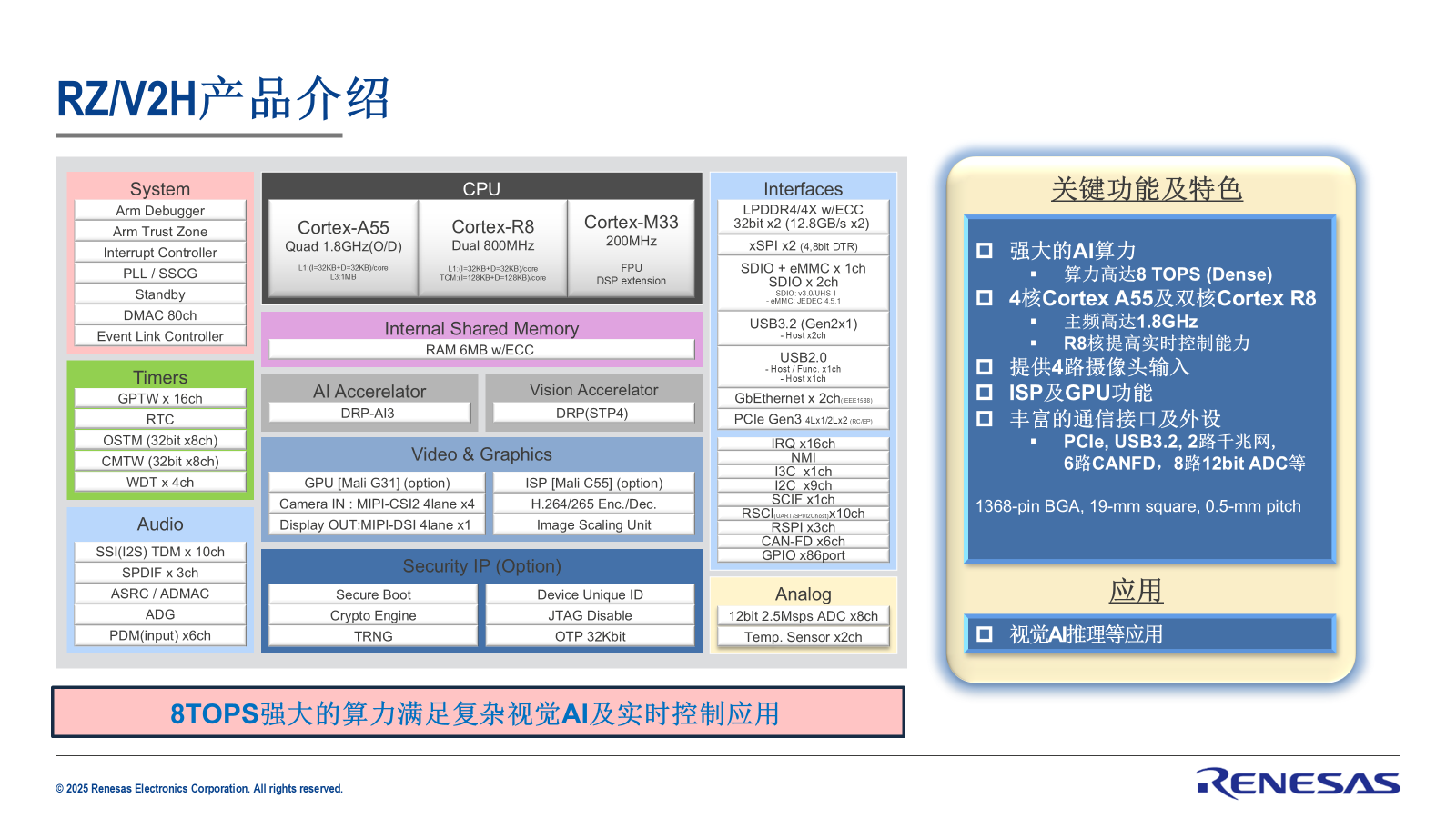 实现“AI+”关键突破，剖析人形机器人里的关键技术和未来趋势  第2张