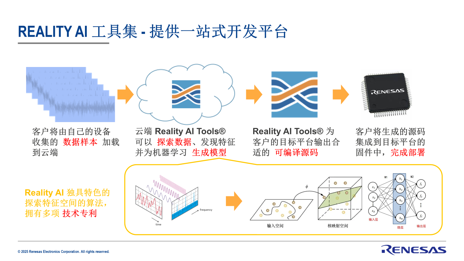 实现“AI+”关键突破，剖析人形机器人里的关键技术和未来趋势  第3张