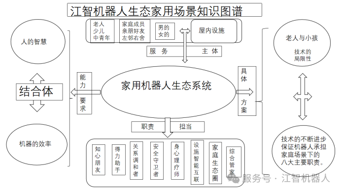 家用才是智能时代机器人巨大的细分场景  第4张