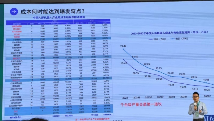 5000台量产！Optimus单机成本暴跌70%？特斯拉机器人带来新震撼  第3张