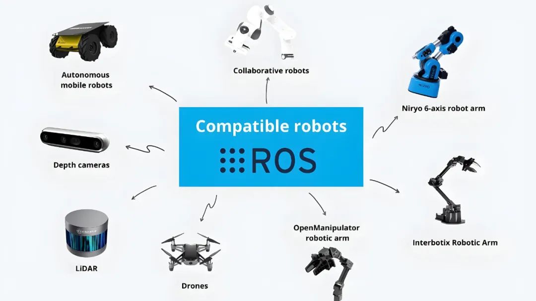 树莓派+ROS：低成本机器人大脑的超值之选，还是性能瓶颈？真相大揭秘！  第2张