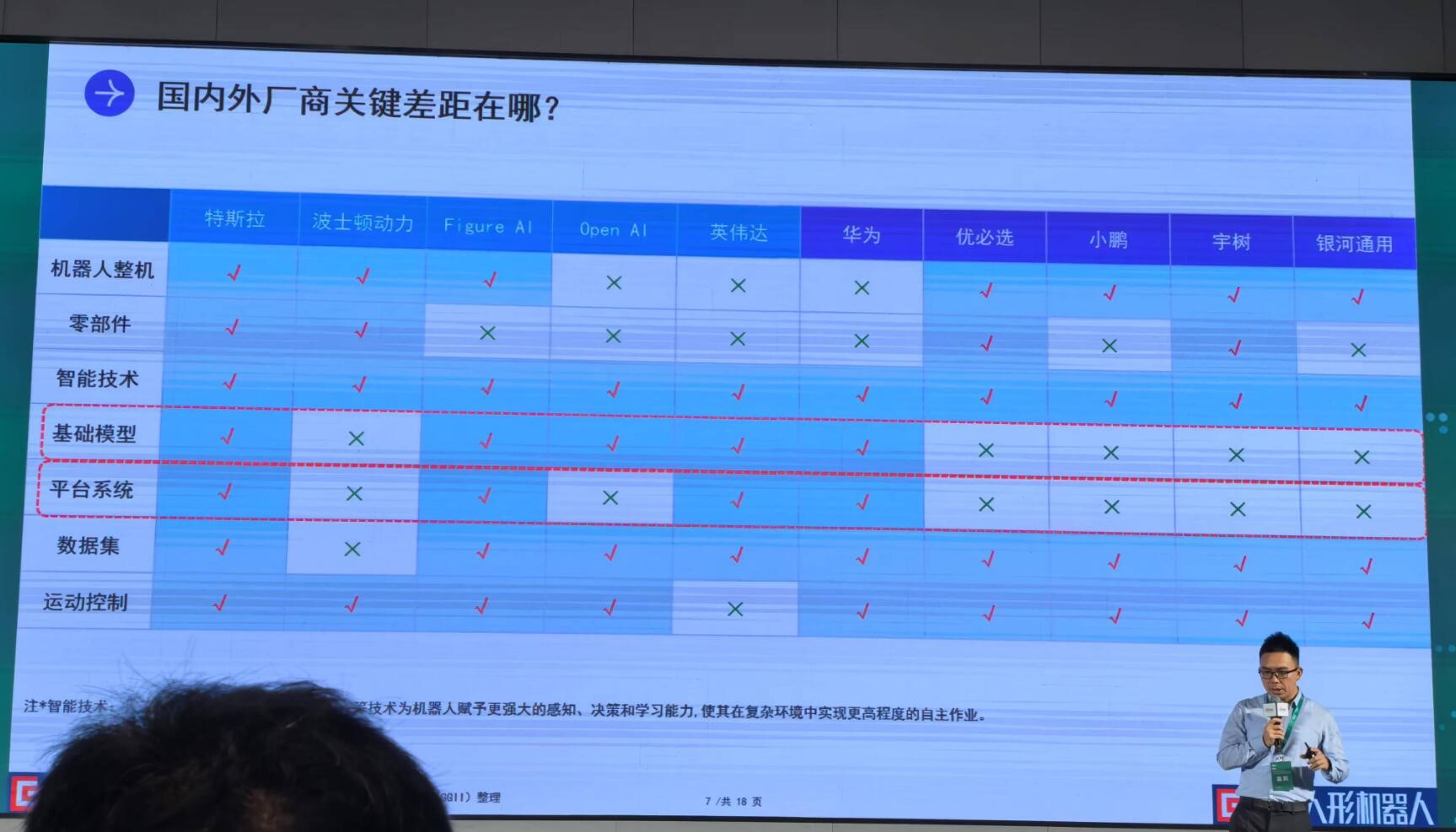 2035年出货量将达百万！当下，人形机器人的商业拐点在哪？  第2张