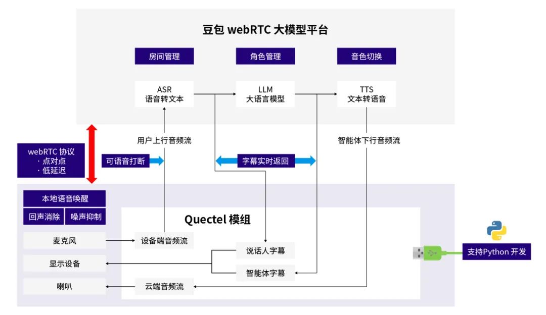 移远通信：领航AI大模型时代，驱动具身智能机器人产业未来  第3张