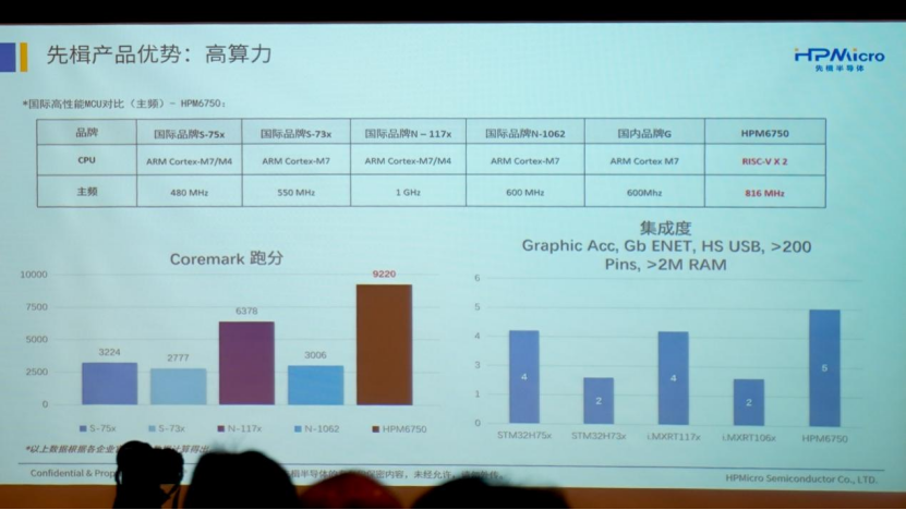 2025的机器人控制芯片，已经发展到何种程度了？  第4张