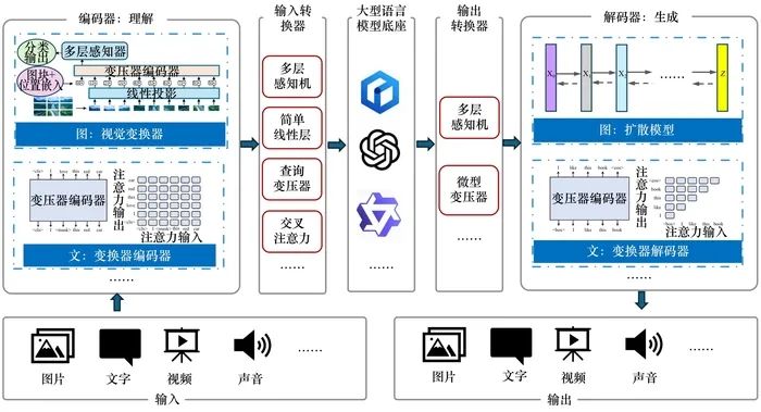 中国工程院：人形机器人技术与产业发展研究，我国传感器等核心技术处于什么水平？  第2张