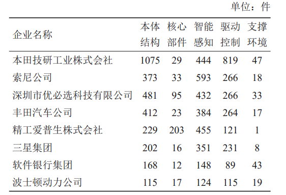 中国工程院：人形机器人技术与产业发展研究，我国传感器等核心技术处于什么水平？  第4张