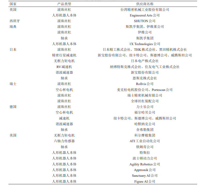 中国工程院：人形机器人技术与产业发展研究，我国传感器等核心技术处于什么水平？  第5张