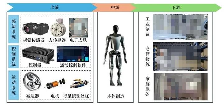 中国工程院：人形机器人技术与产业发展研究，我国传感器等核心技术处于什么水平？  第6张